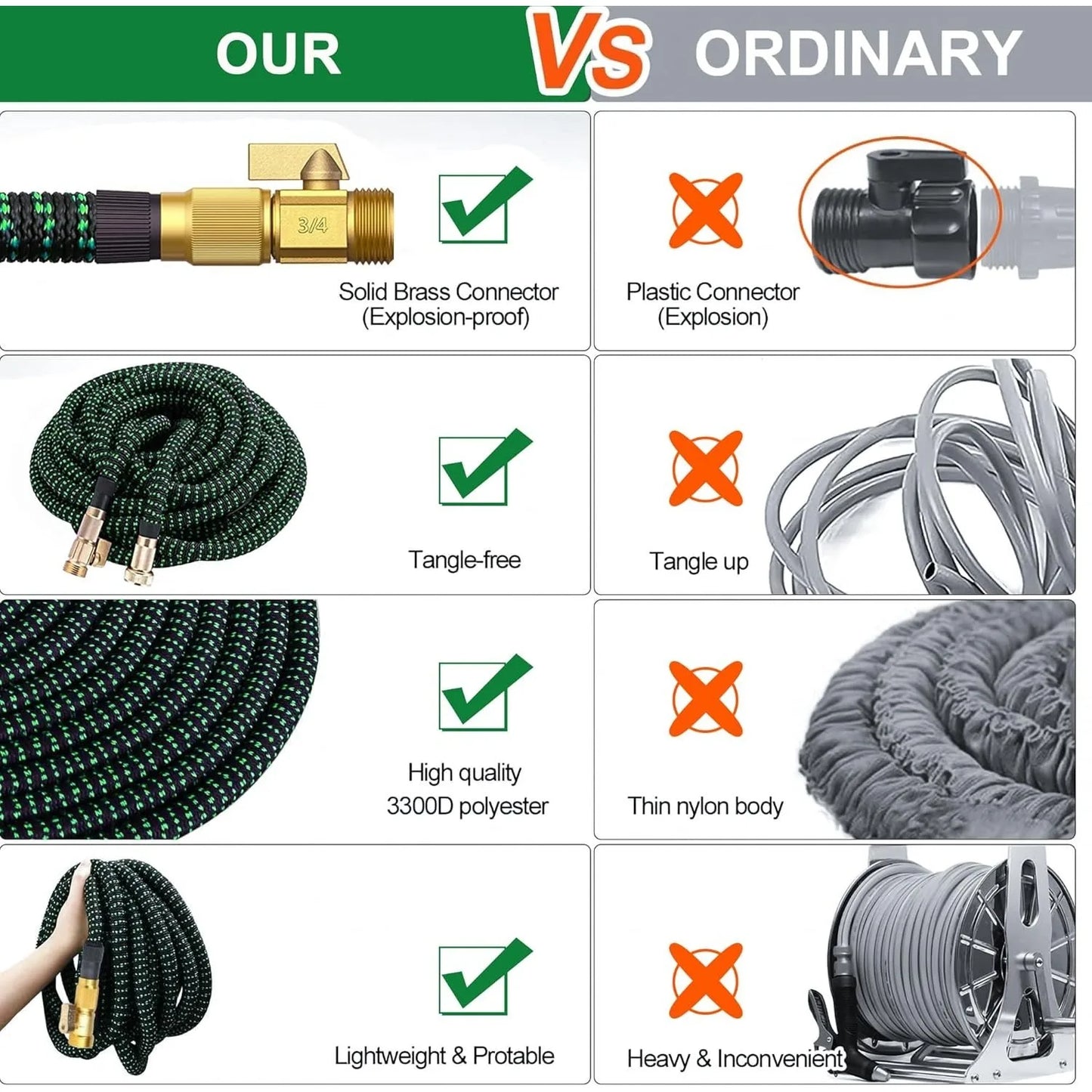 NonExpandable Garden Hose With 10 Function Nozzles Lightweight