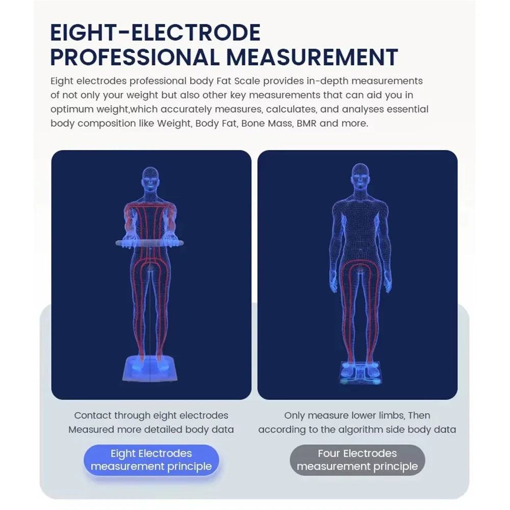 Smart Scale For Body Weight And Full Body Composition