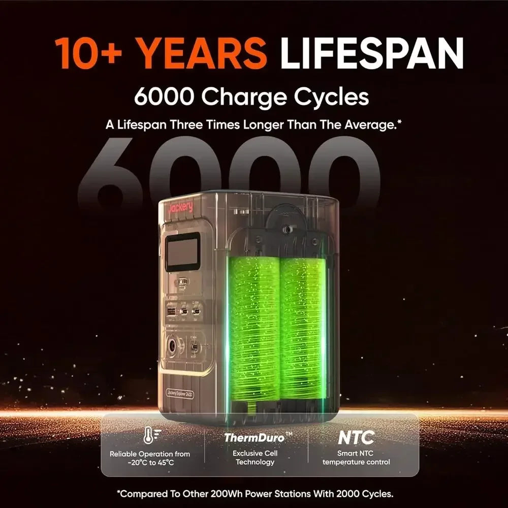 256Wh Portable Power Station With 102W Fast Charging 3 Port