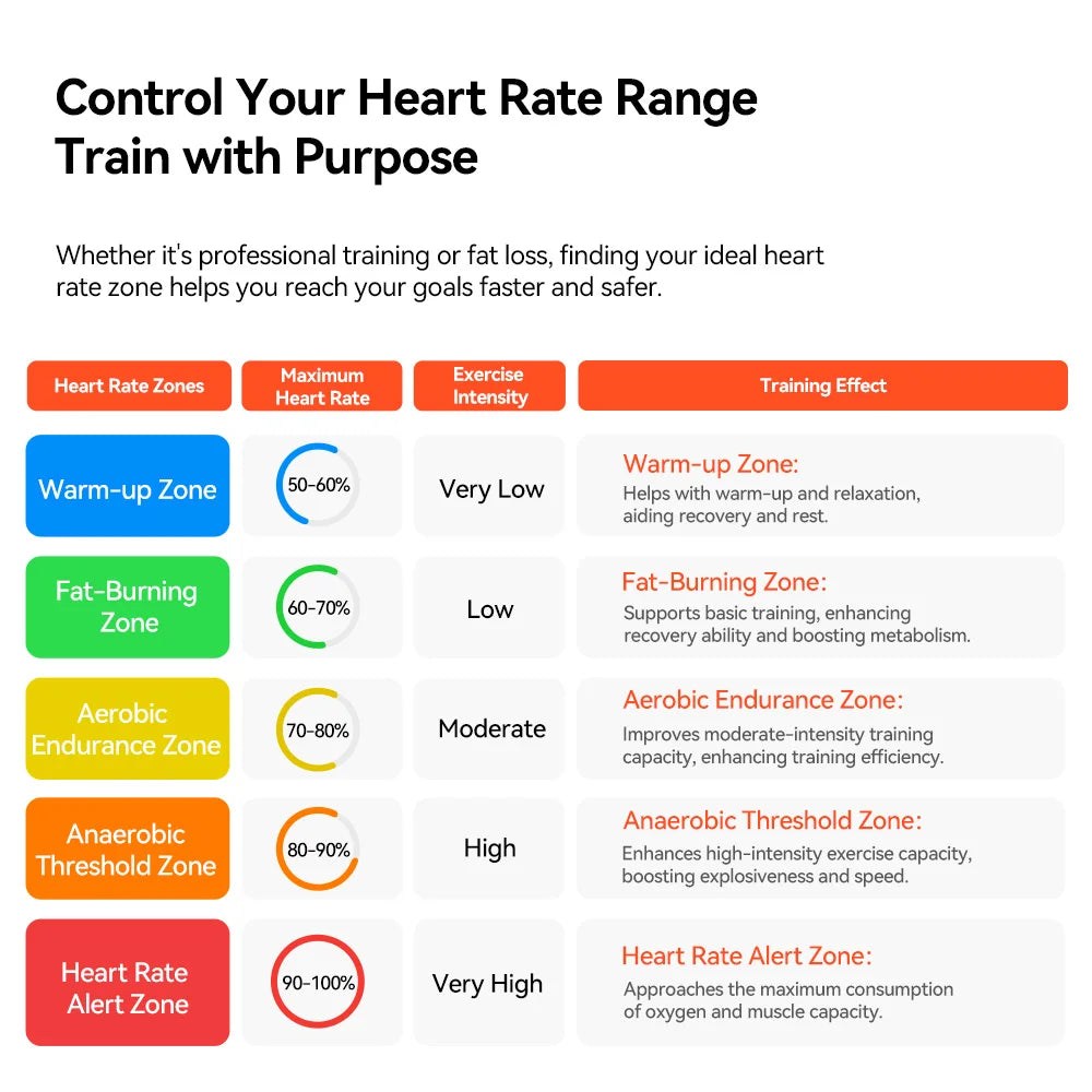 iGPSPORT HR50 Heart Rate Monitor Chest Strap For Fitness