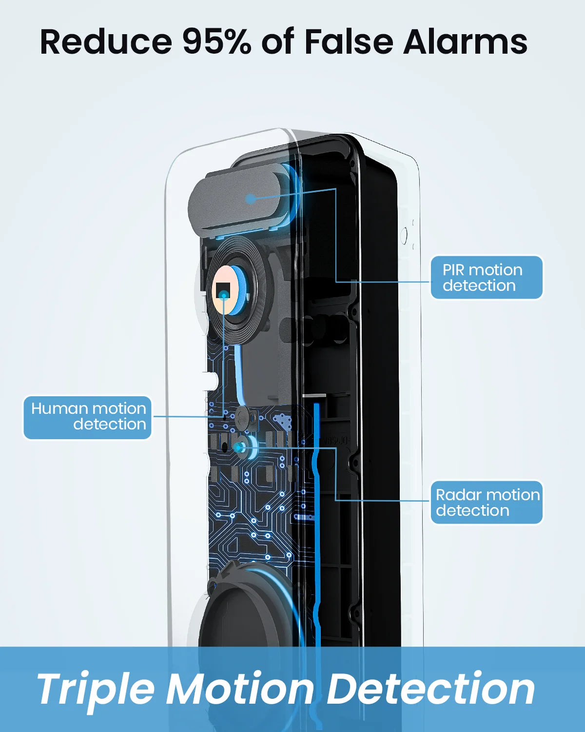 DEKCO 5MP Ultra HD WiFi Video Doorbell With PIR Motion